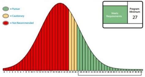 wonderlic percentile chart